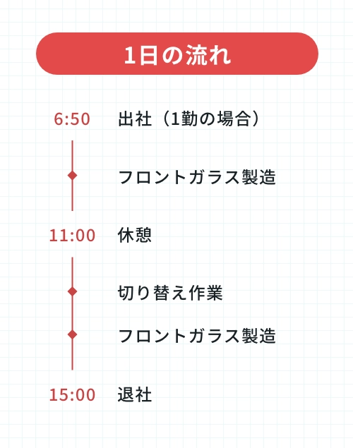 Sさんの一日の流れ
