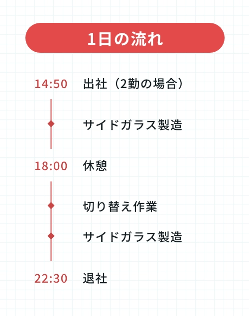 Oさんの一日の流れ