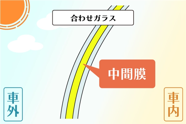 三重硝子工業:合わせガラス